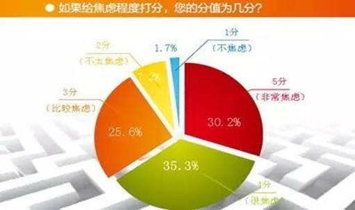 ˵��:http://ossimg.xinli001.com/20170831/6079af21dc481035f30b6d8b3f91c11a.jpeg